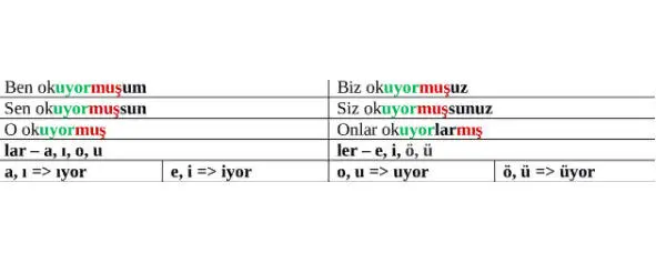 Отрицательная форма Вопросительная форма - фото 25