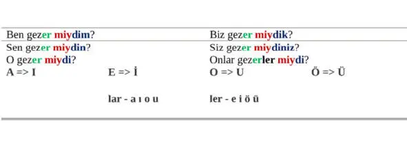 Употребление Неопределённый имперфект выражает действия продолжавшиеся - фото 34