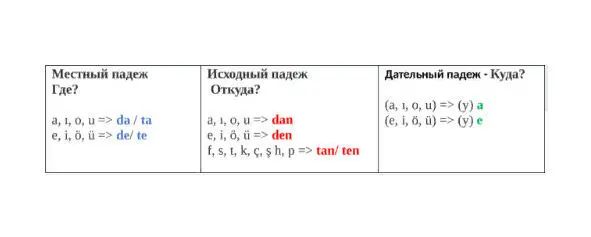 Винительный падеж Роди - фото 9