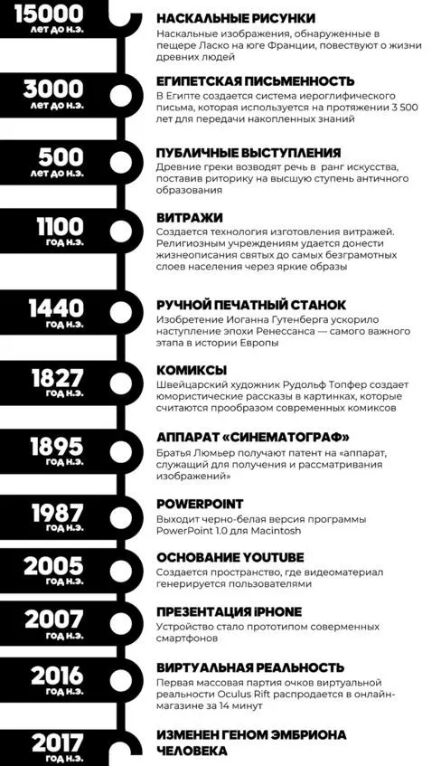 Ручной типографский станок Иоганна Гутенберга считают ключевым фактором - фото 4