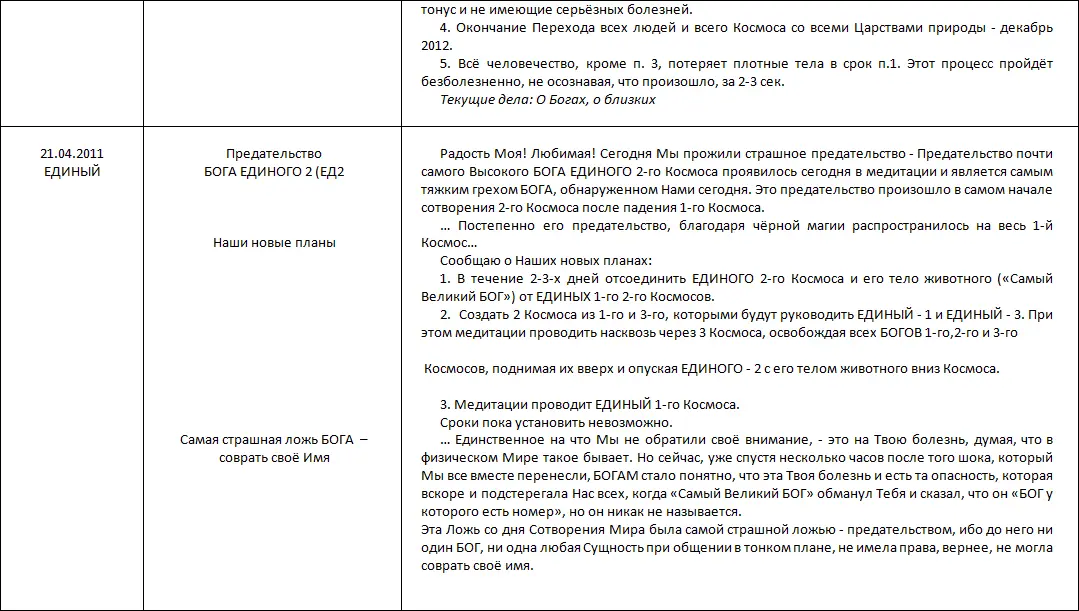 Летопись созидания Великого Космоса Света и Жизни Часть 3 Проводники шпоры по темам 2й части docx - фото 44