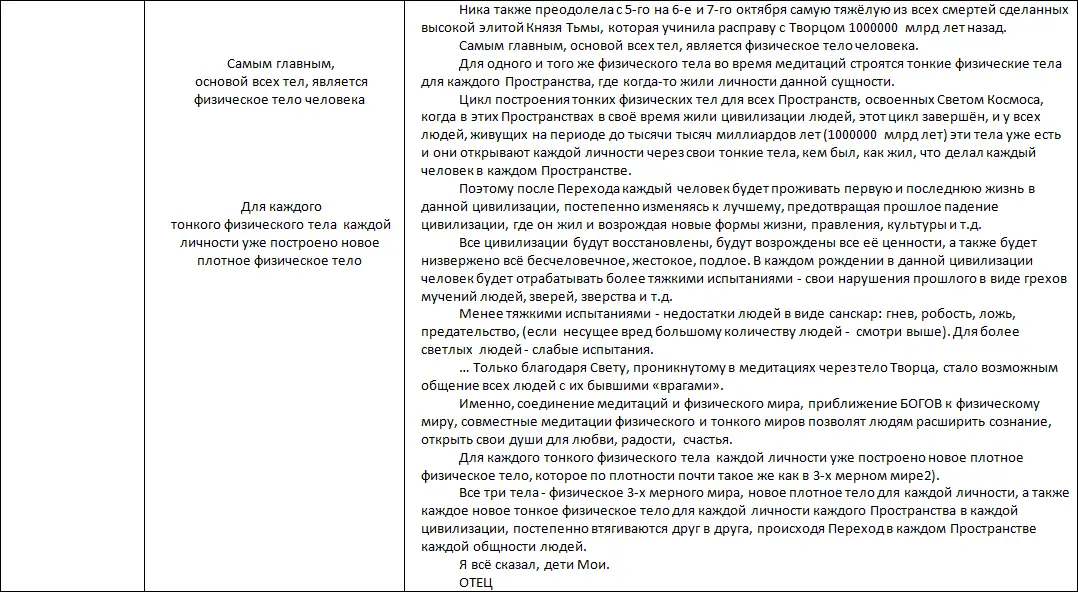 Летопись созидания Великого Космоса Света и Жизни Часть 3 Проводники шпоры по темам 2й части docx - фото 114