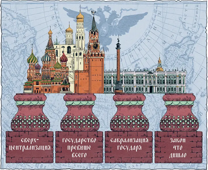 Ордынское государство И Сакуров Петр Первый нашел асимметричный способ - фото 1