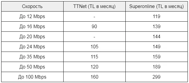 Мобильная связьможет быть предоставлена либо в виде предоплаченных пакетов - фото 1