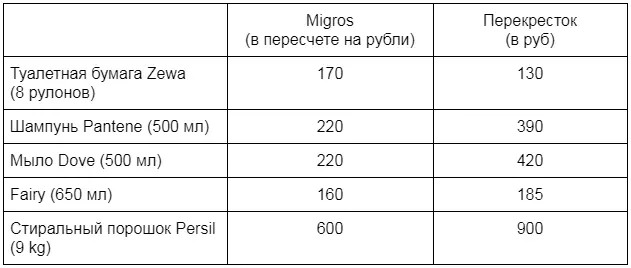 А вот небольшое сравнение цен 2018 и конца 2021 года Случайно в почте я - фото 5