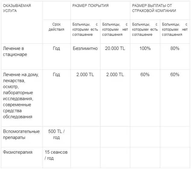 Как видно из условий по этой страховке вы сможете обслуживаться не только в - фото 6