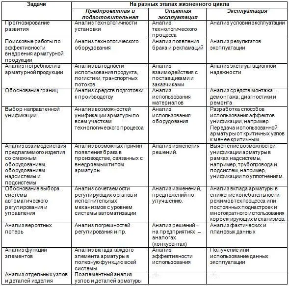После такого анализа в задание на подготовку техникокоммерческого предложения - фото 21