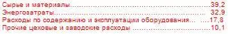 Примерно также распределится и эффективность от работы арматурного хозяйства в - фото 30