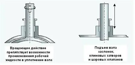 Рис 3 Преимущества работы поворотной арматуры в тяжелых средах Эффективное - фото 35