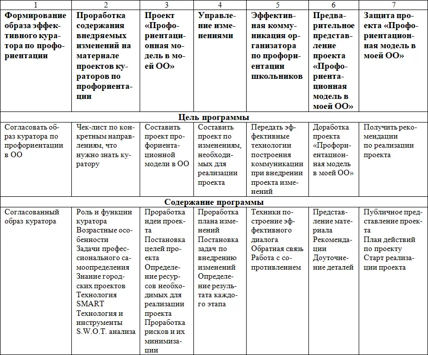 Занятие 1 Роль и функции куратора по организации профориентации Опишите как - фото 1