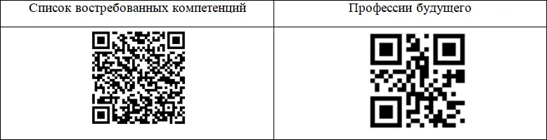 Задание 2 Опишите что Вы знаете о возрастных особенностях и о цели - фото 4