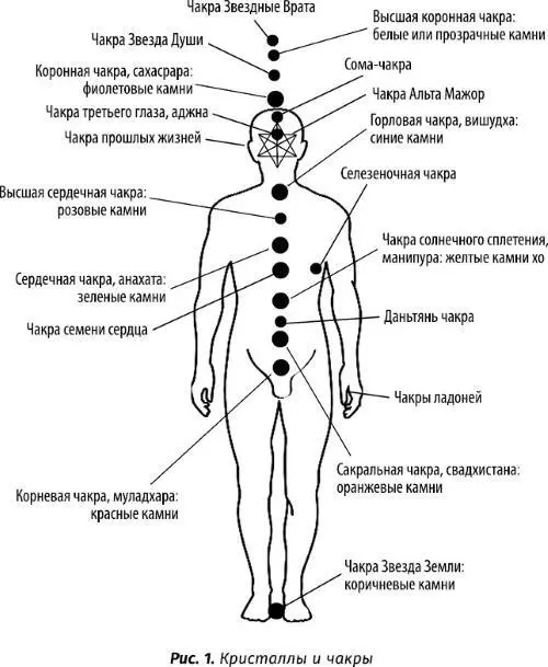 Когда дисбаланс устраняется и чакры начинают слаженно работать вместе - фото 9
