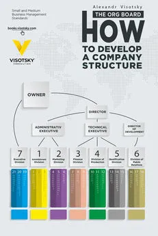 Александр Высоцкий - The org board. How to develop a company structure