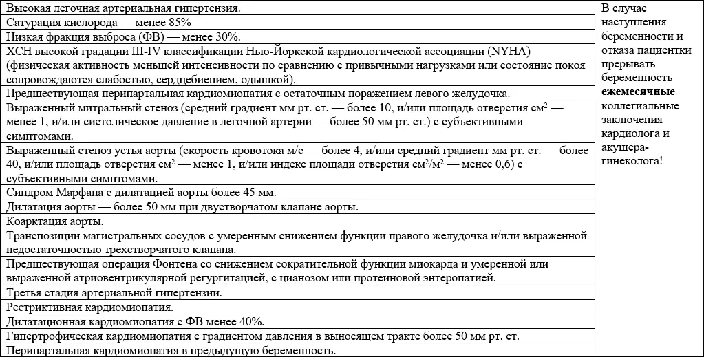 32 Состояния и заболевания сердечнососудистой системы беременность при - фото 1