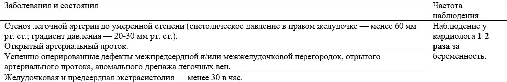 33 Состояния и заболевания сердечнососудистой системы беременность при - фото 2