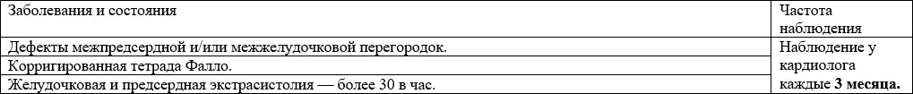 34 Состояния и заболевания сердечнососудистой системы беременность при - фото 3