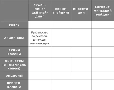 Опытный трейдер также найдет в этой книге ощутимую пользу Одна из ключевых - фото 1