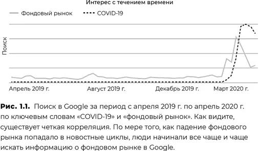 Самое примечательное наблюдение которое я сделал на основании рис 11 - фото 2