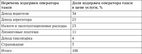 Рис 13Структура создания добавленной стоимости провайдером услуг - фото 10