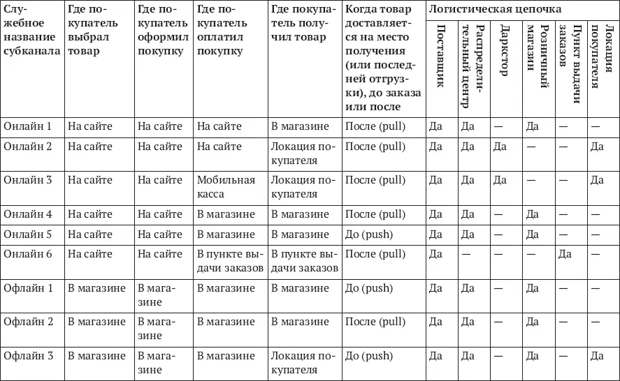 Речь сейчас идет не про обеспечение бесшовного перехода через нее для - фото 22