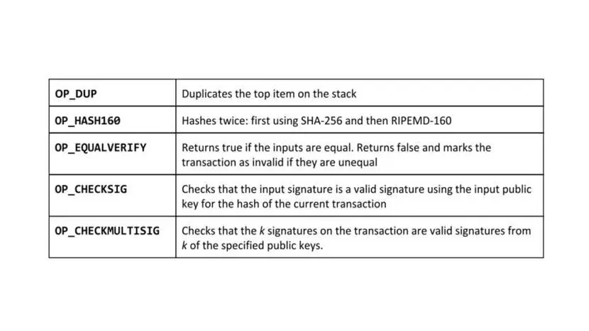 Для инструкции CHECKMULTISIG требуется указать n открытых ключей и параметр t - фото 44