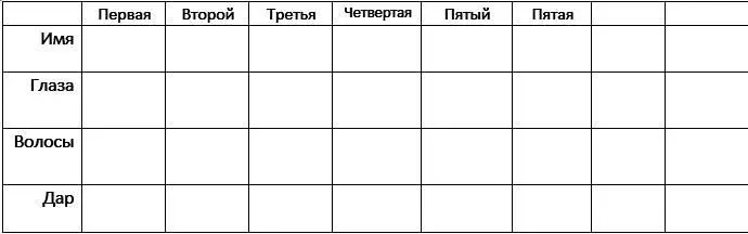 Пятая О чём думает человек когда наконец воплощается то чего он так долго - фото 1