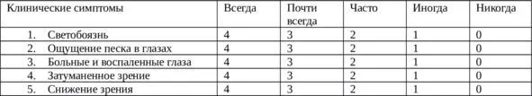 Итого А ИСПЫТЫВАЛИ ЛИ ВЫ ПРОБЛЕМЫ С ГЛАЗАМИ В СЛЕДУЮЩИХ - фото 2