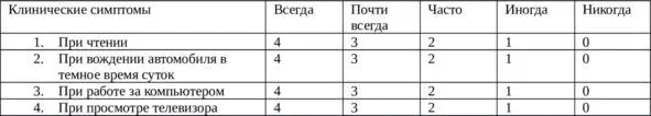 Итого В ОЩУЩАЛИ ЛИ ВЫ ДИСКОМФОРТ В ГЛАЗАХ ПРИ СЛЕДУЮЩИХ - фото 3
