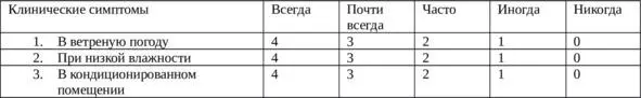Итого С 1 Какие глазные капли Вы используете регулярно 2 - фото 4