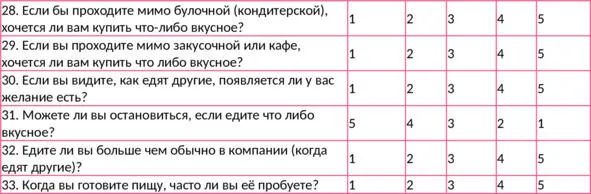 Интерпретация результата Необходимо сложить баллы по каждой шкале и - фото 6