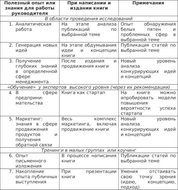 Пояснения к таблице Исследования 1 Понятно что до начала работы над своей - фото 7