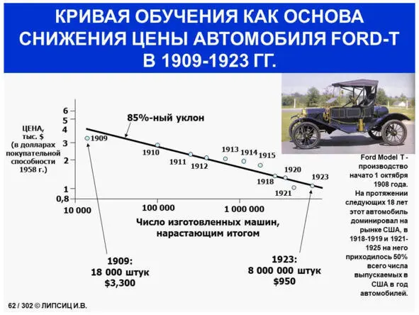 Как стать cost killerом 50 шагов к искусству управления издержками - фото 33