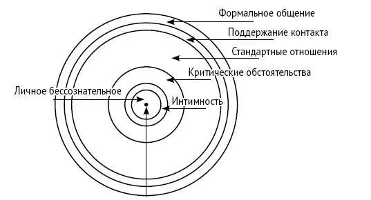 Рис 1 Формальное общение Рис 2 Психотерапия Рис 3 Уровни - фото 1