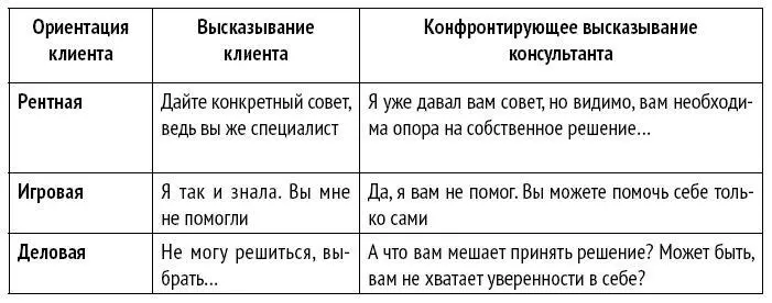 Консультант ободряет таких клиентов внушает им уверенность в себе в свои силы - фото 6