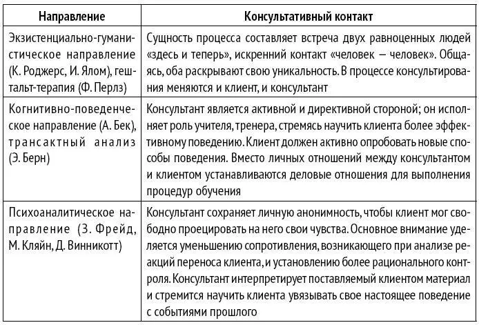 Те или иные терапевтические модальности подходят далеко не каждому Эффективные - фото 7