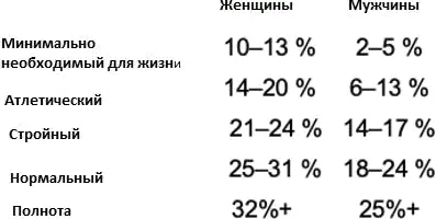 Несколько простых советов которые помогут поддержать фигуруМогут возникать - фото 3