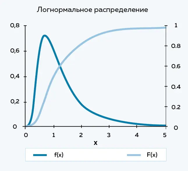 И да обращаю внимание эта линия никогда не уйдет в ноль Пусть минимально но - фото 5