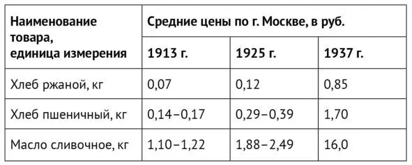 Источник Терешкова М Цены 1913 года в современных рублях Электронный - фото 12