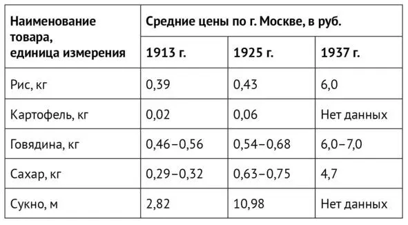 Источник Терешкова М Цены 1913 года в современных рублях Электронный - фото 13