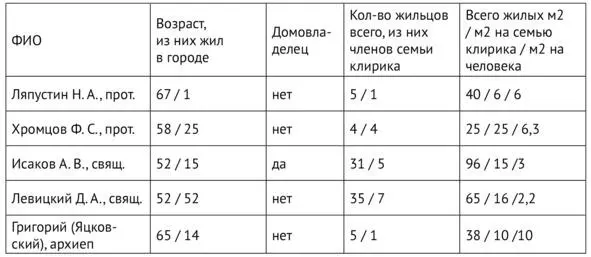 Источник ГАСО Ф Р286 Оп 1 Д 179 Л 22 об Д 206 Л 1212 об Д - фото 14