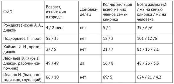 Источник ГАСО Ф Р286 Оп 1 Д 179 Л 22 об Д 206 Л 1212 об Д - фото 15