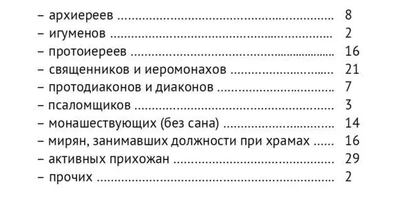 Итого 118 церковников в том числе 57 представителей духовенства включая - фото 4