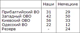 Из того как Г К Жуков расположил наши войска видно что он ждал основные - фото 54
