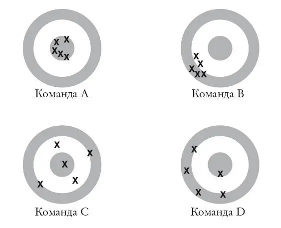 Рис 1Четыре команды У команды А почти так и вышло все попадания - фото 1