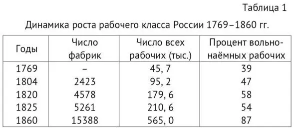 Источник Лященко П И История русского народного хозяйства М Л 1927 С - фото 1