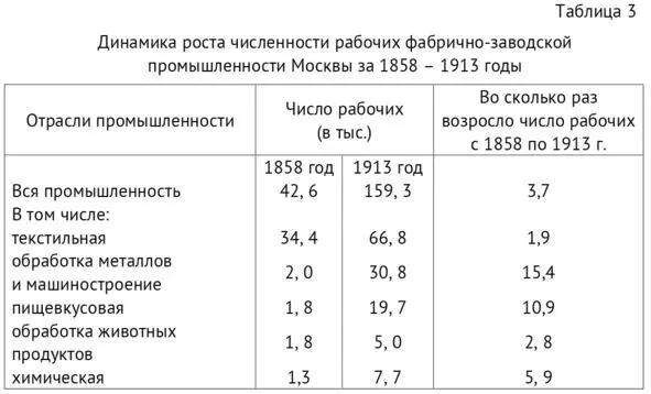 Источник Рашин А Г Формирование рабочего класса России - фото 3