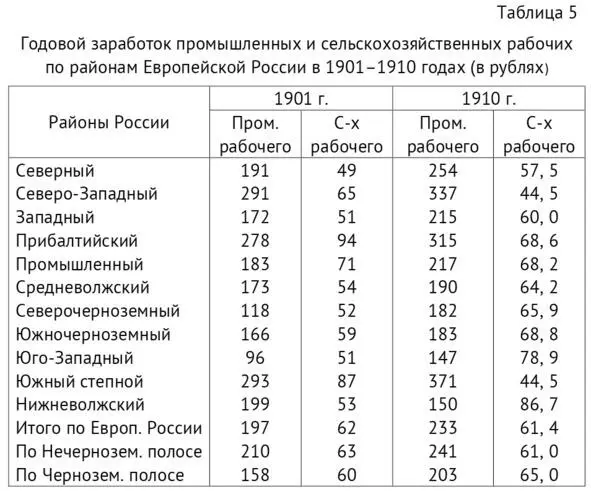 Отмена крепостного права изменила правовой статус миллионов людей В - фото 5