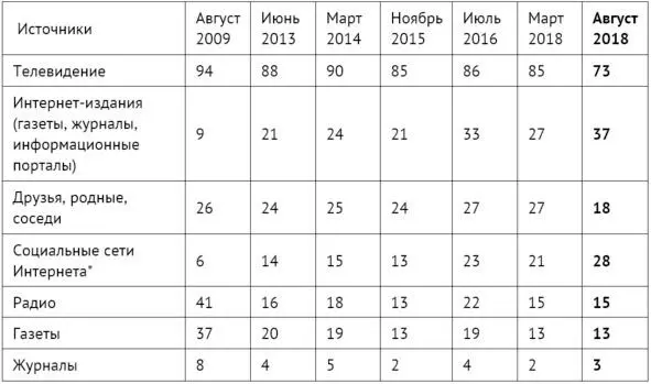 Как мы видим за последние 9 лет неуклонно и достаточно стабильно год от - фото 2