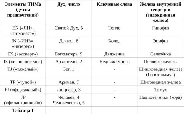 Эндокринные железы и их управители Надпочечники Физический мир - фото 1