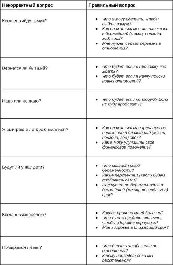 4 шаг Как начать толковать карты Я постараюсь обычным языком объяснить как - фото 1